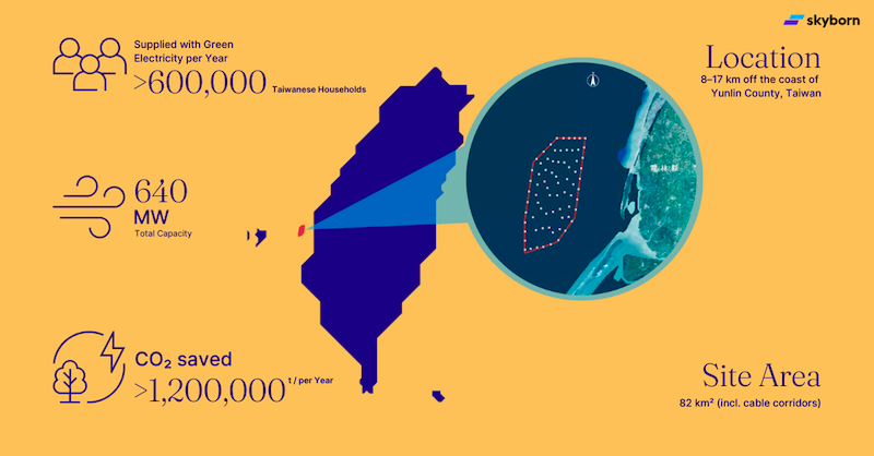 $!The Yunlin Offshore Wind Farm has officially been inaugurated