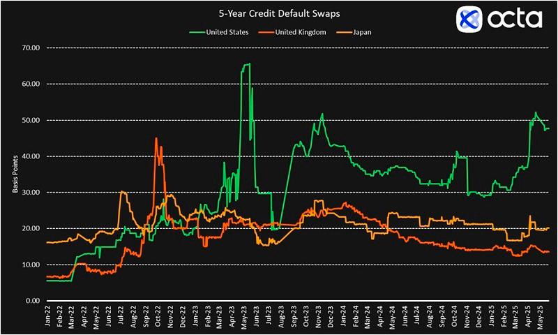 $!Source: LSEG