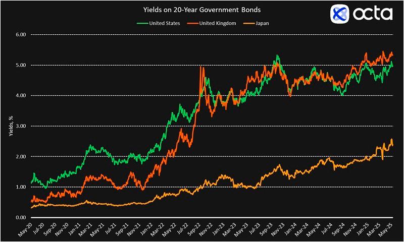 $!Source: LSEG