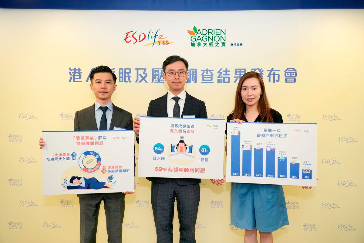 Dr. Ka Yau Raymond Wong, Specialist in Psychiatry (center), Mr. Ian Cheung, Registered Pharmacist (left), and Ms. Casey Chow, Head of Media Business at ESDlife (right) participated in the “Hong Kong Sleep and Stress Survey” press conference.