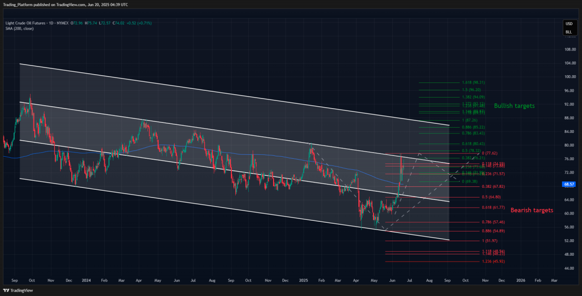 Source: TradingView, Octa analysis and calculations $!Source: TradingView, Octa analysis and calculations
