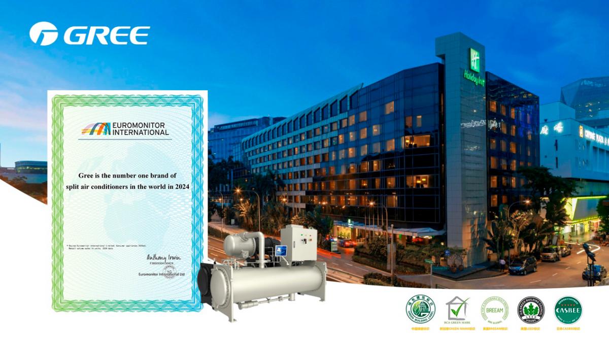GREE was recognised as the global leader in split air conditioners in 2024 by Euromonitor International.
