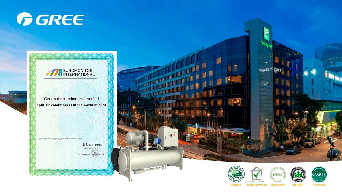 GREE was recognised as the global leader in split air conditioners in 2024 by Euromonitor International.