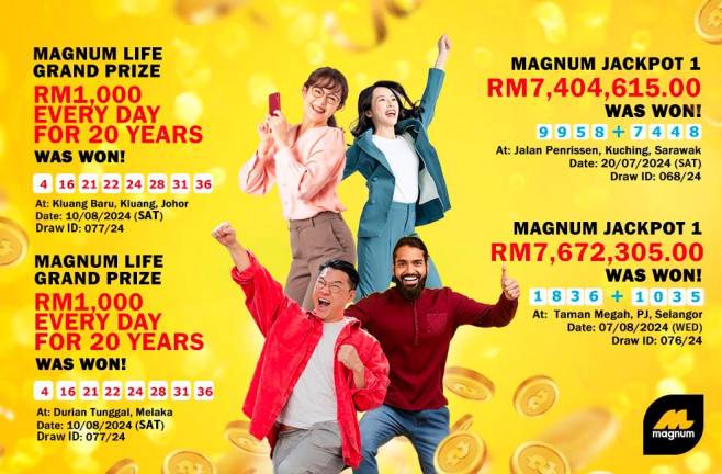 Four lucky Malaysians share RM30m Magnum 4D jackpot winnings