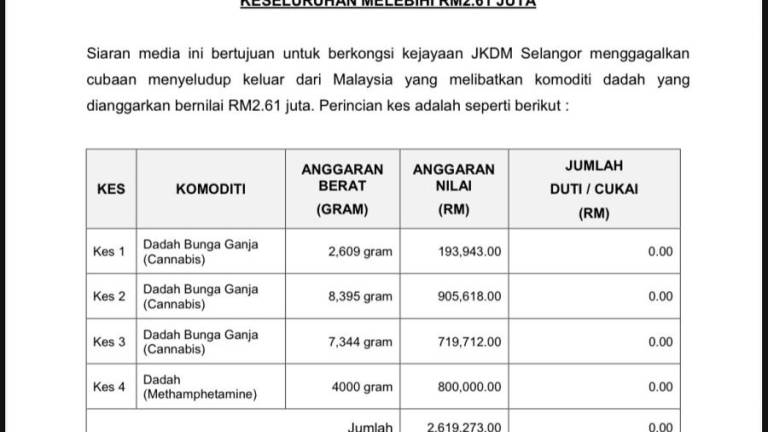 Credit - JKDM Selangor/FBPIX