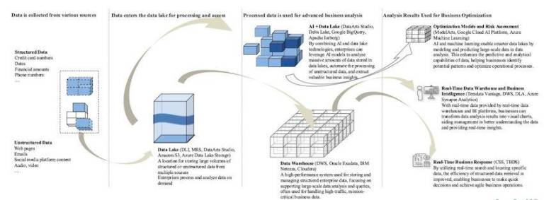 Frost &amp; Sullivan Released the Emerging Asia-Pacific Big Data Market Report, 2024