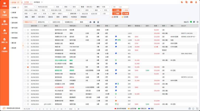Super Property Pro (SPP) Officially Launches Cloud-Based Real Estate System