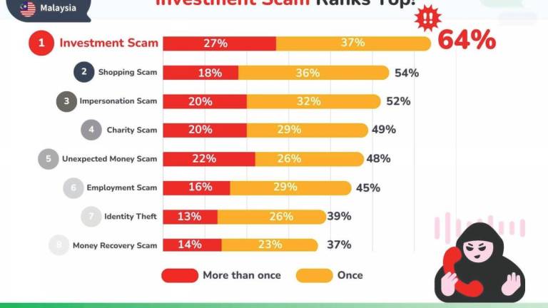 - Infographic