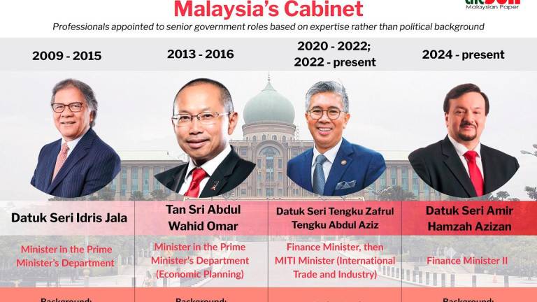Poser over presence of more technocrats in Cabinet