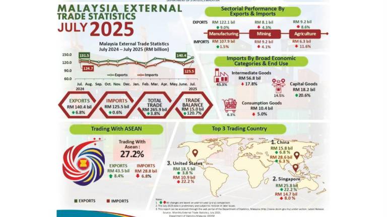 - Infographic
