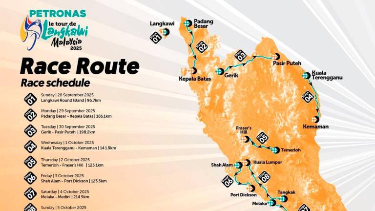 Kredit: Le Tour de Langkawi 2025 portal