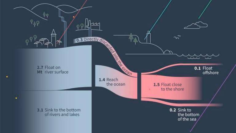 Graphic showing the estimated quantities of mismanaged macroplastics in the water, according to OECD data / AFP / Valentina BRESCHI
