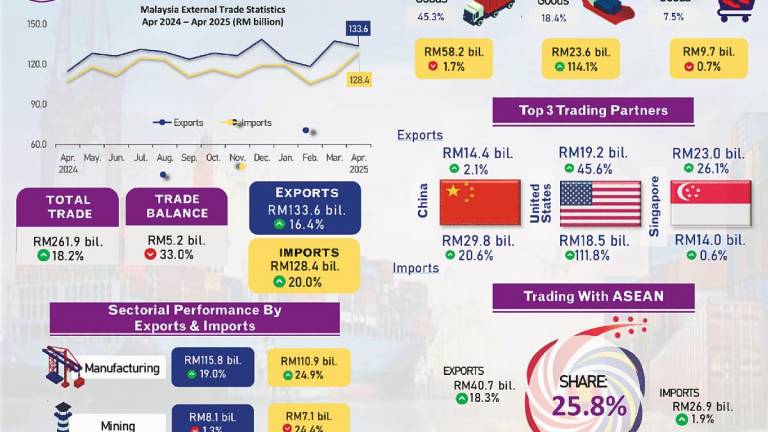 - Infographic