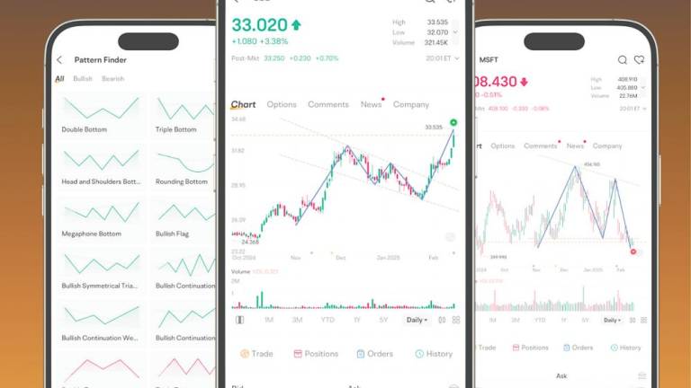 - Candlestick charts