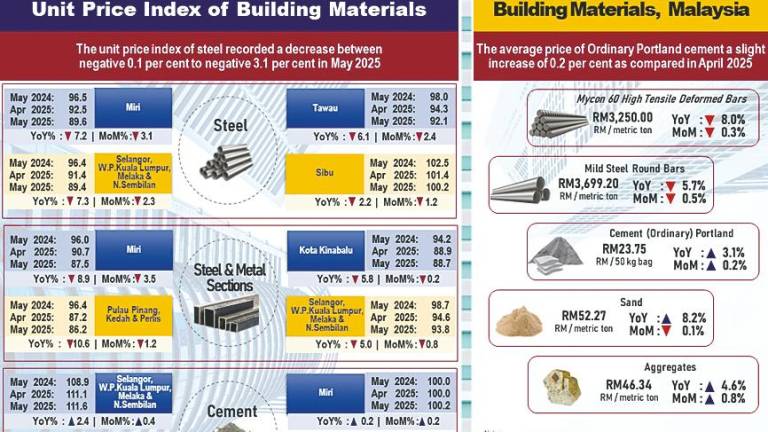 - Infographic