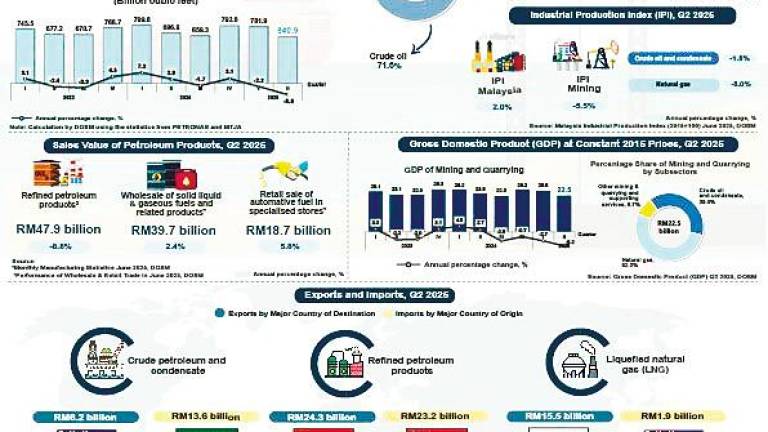 - Infographic
