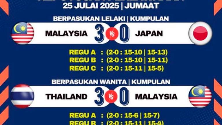 Pasukan Sepaktakraw Malaysia - PSM / Facebook