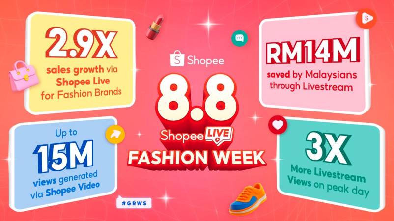 Infographic: ‘Get Ready With Shopee’ garners 15 Million Views through Shopee Video