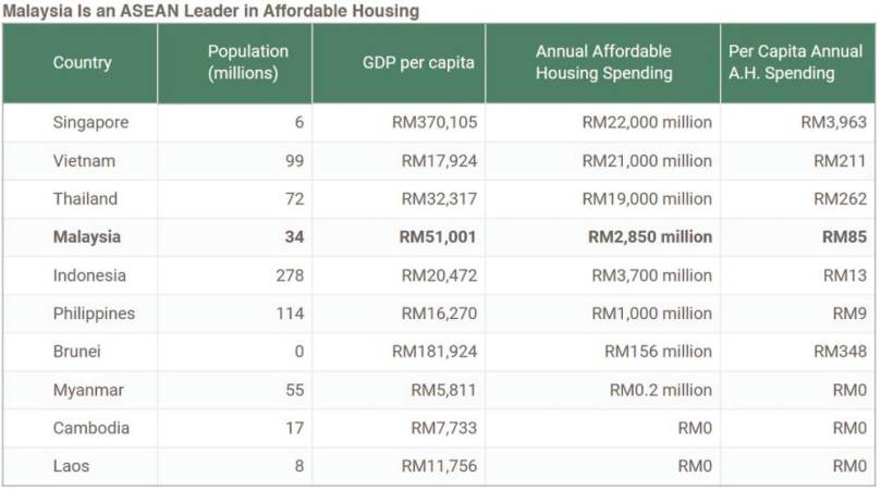 - Infographic