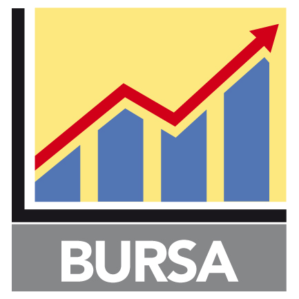 Bursa Malaysia ends on easier note