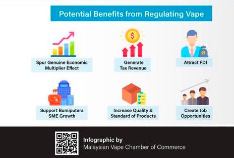 $!Malaysian vape industry worth RM2.27 billion