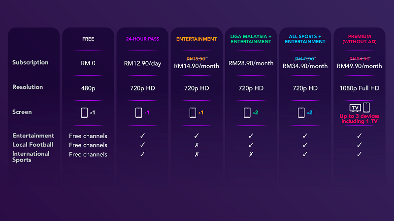 $!All-new sooka introduces new pricing and more content from as low as RM14.90/month