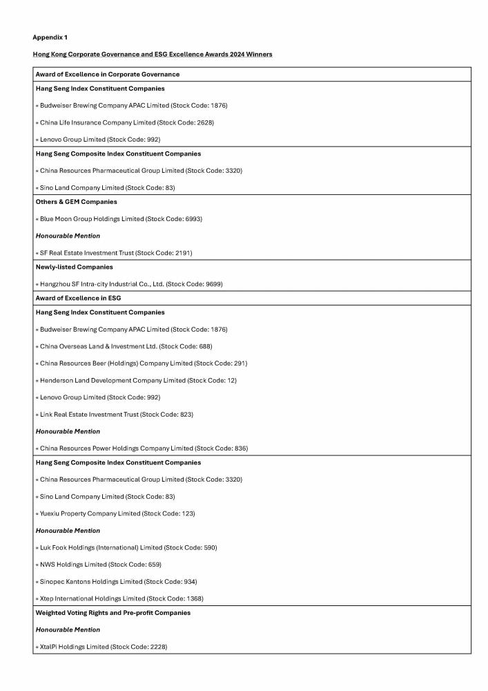 $!CHKLC Announced Winners of Hong Kong Corporate Governance &amp; ESG Excellence Awards 2024