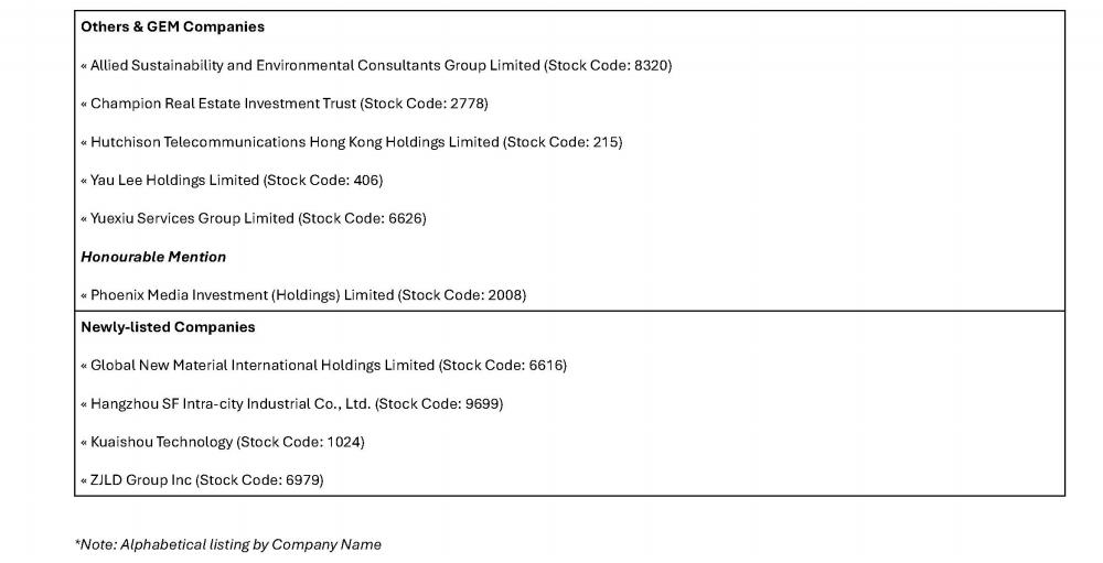 $!CHKLC Announced Winners of Hong Kong Corporate Governance &amp; ESG Excellence Awards 2024