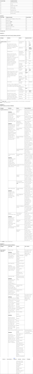 Results of the IX Digital Asset Industry Classification System (”DAICS®”) 1H 2025 Review $!Results of the IX Digital Asset Industry Classification System (”DAICS®”) 1H 2025 Review
