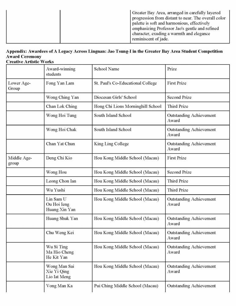 $!A Legacy Across Lingnan: Jao Tsung-I in the Greater Bay Area Student Competition Award Ceremony