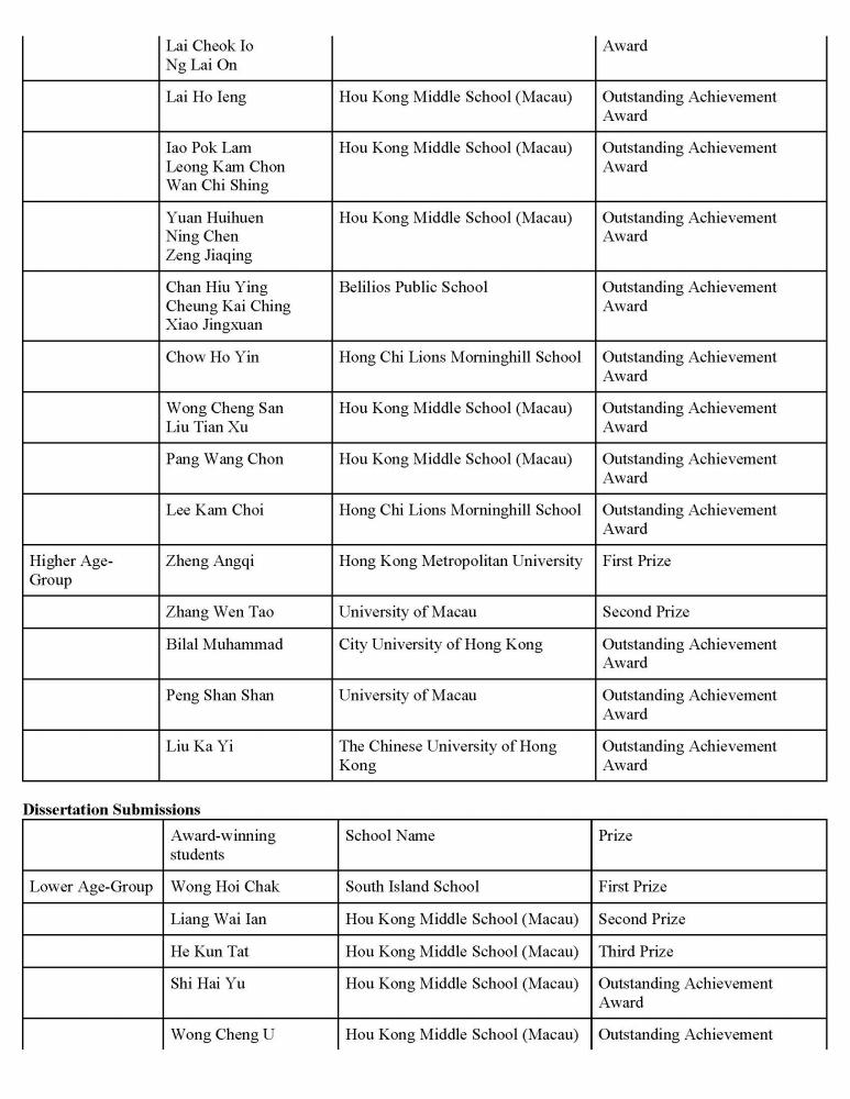 $!A Legacy Across Lingnan: Jao Tsung-I in the Greater Bay Area Student Competition Award Ceremony