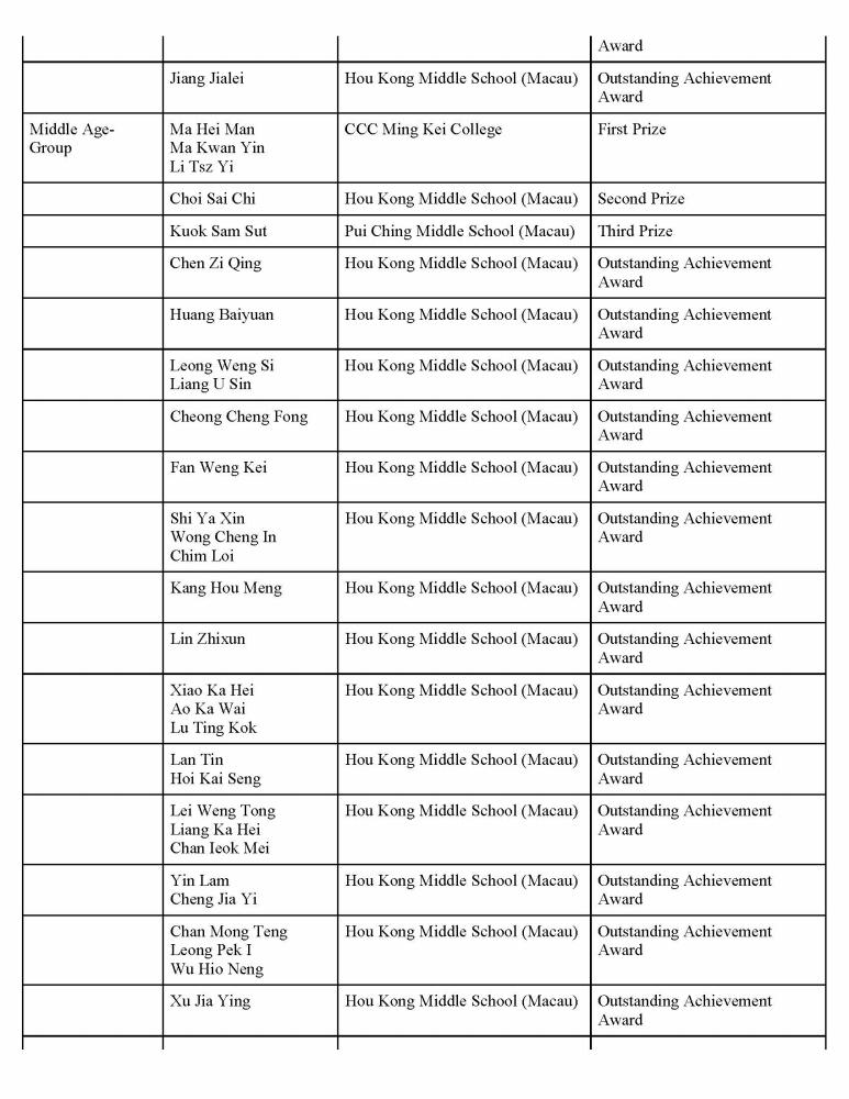 $!A Legacy Across Lingnan: Jao Tsung-I in the Greater Bay Area Student Competition Award Ceremony