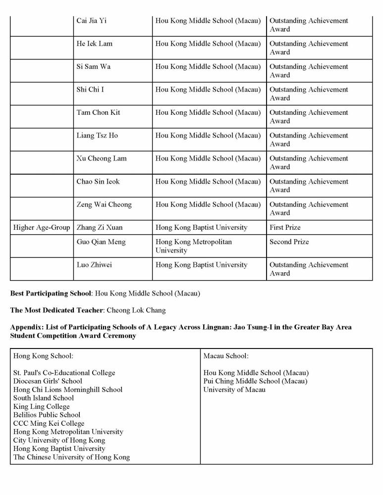 $!A Legacy Across Lingnan: Jao Tsung-I in the Greater Bay Area Student Competition Award Ceremony
