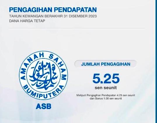 Income distribution of 5.25 sen a unit for ASB investors