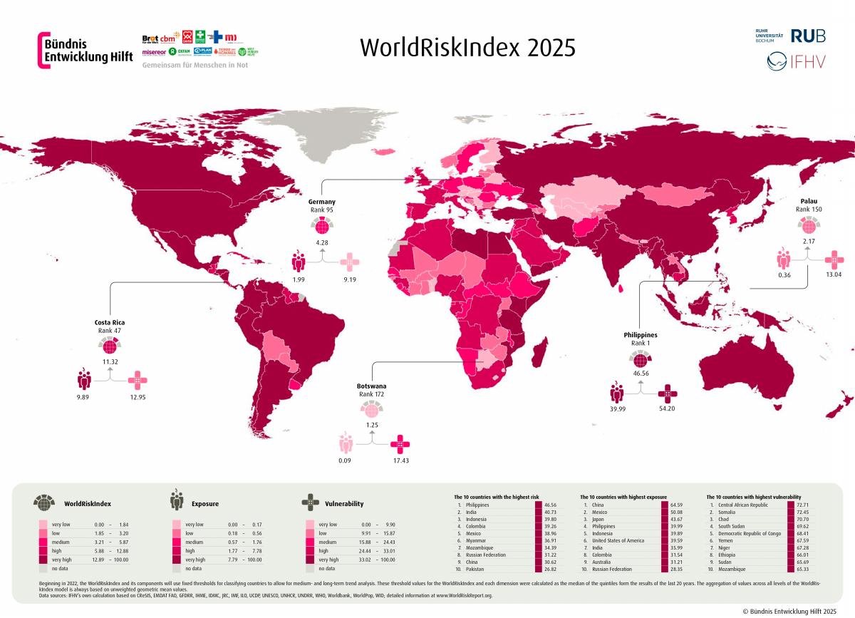 WorldRiskReport 2025: Billions threatened by flooding