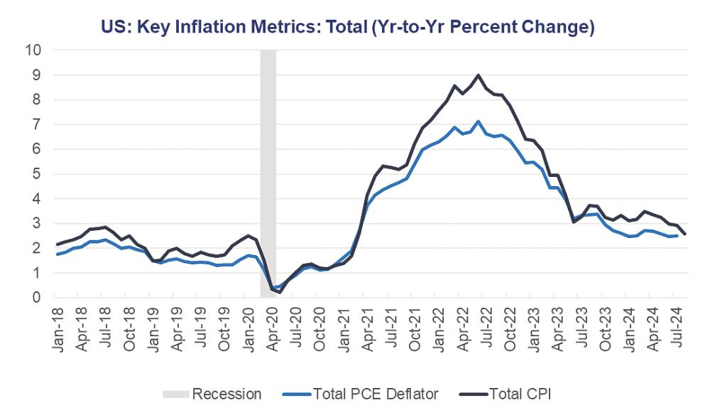 $!Strong economic data pushing indices to test new highs