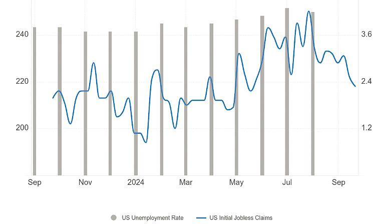 $!Strong economic data pushing indices to test new highs