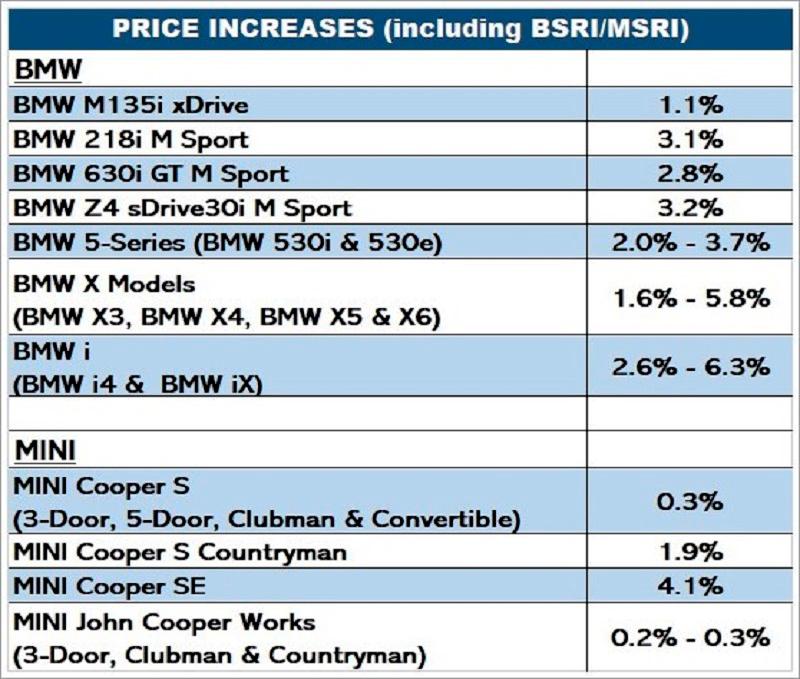 $!BMW Group Malaysia Announces Price Increases Across BMW And MINI Ranges