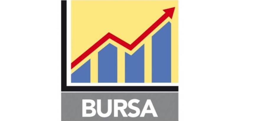 Bursa Malaysia ends at intra day high on institutional support