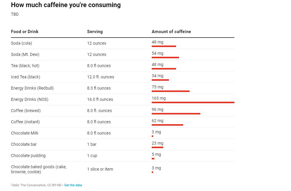 Is it OK for teens to drink coffee?