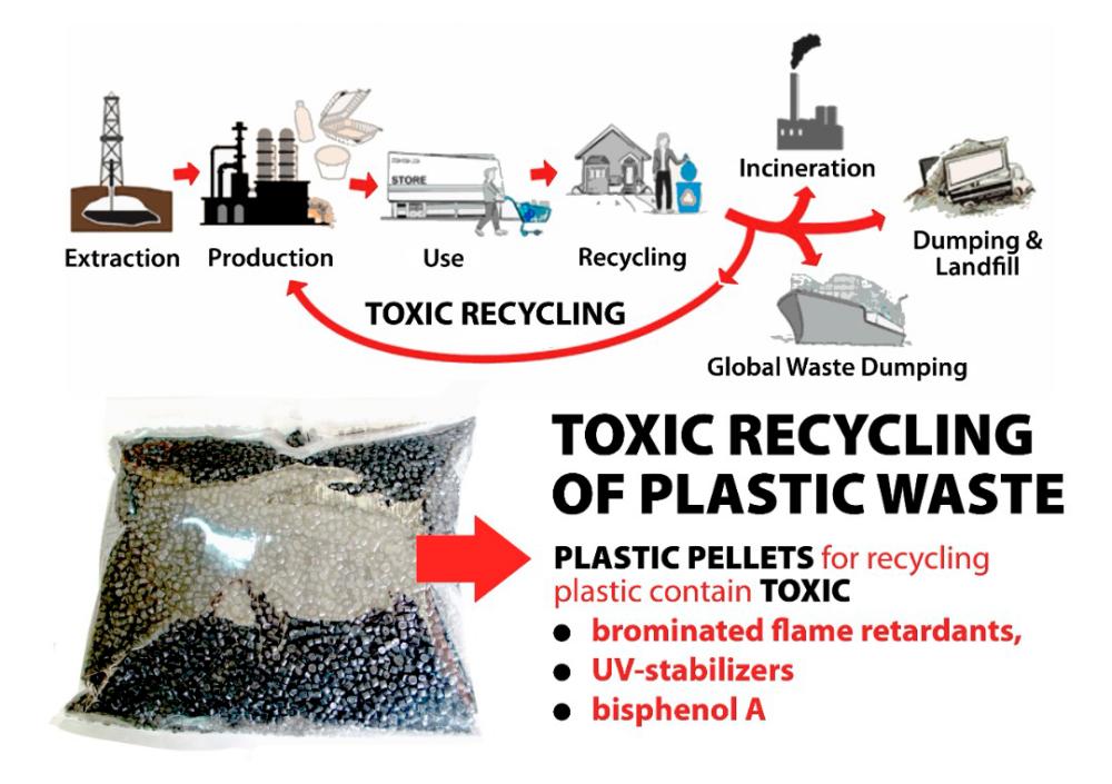 Malaysia among top destinations for plastics scrap exporters