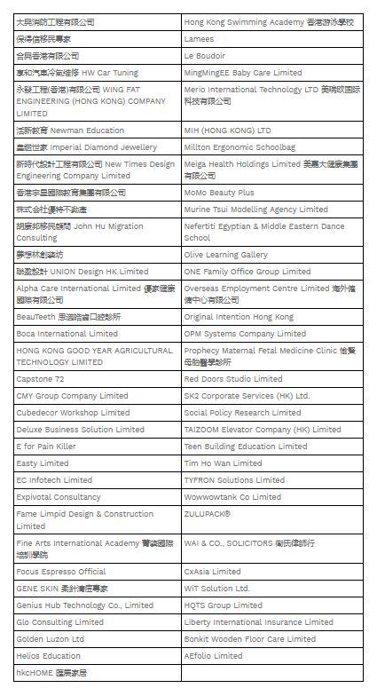 “Asia’s Most Valuable Corporate Awards 2025” has successfully concluded $!“Asia’s Most Valuable Corporate Awards 2025” has successfully concluded