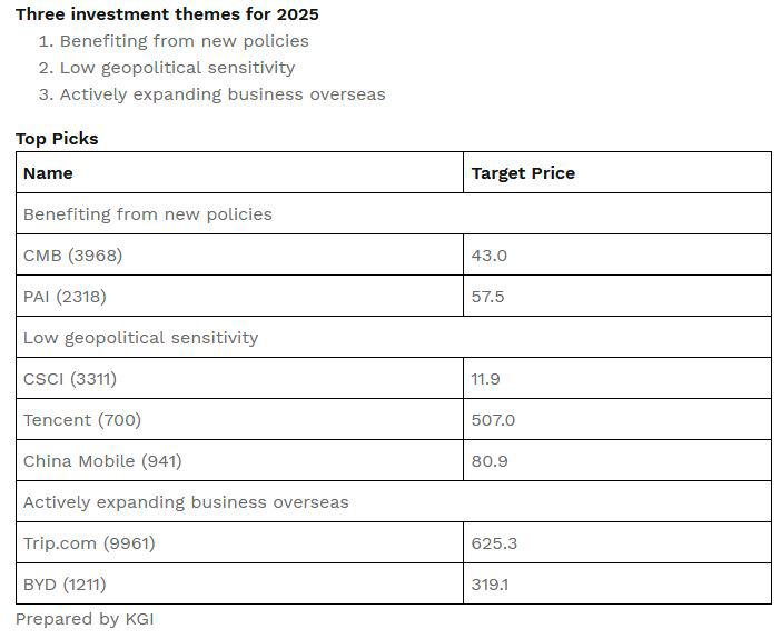 $!KGI: 2025 Market Outlook