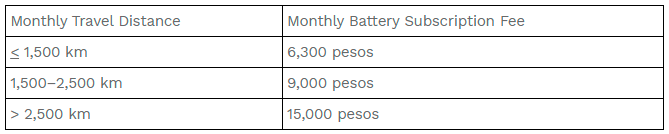 $!VinFast Officially Launches VF 7 For Sale in the Philippines