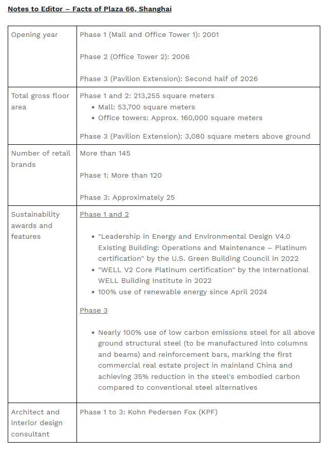 Plaza 66’s Pavilion Extension Tops Out, Opening in Second Half of 2026 $!Plaza 66’s Pavilion Extension Tops Out, Opening in Second Half of 2026