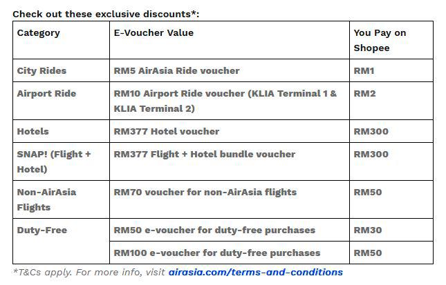 Travel More for Less at AirAsia MOVE $!Travel More for Less at AirAsia MOVE