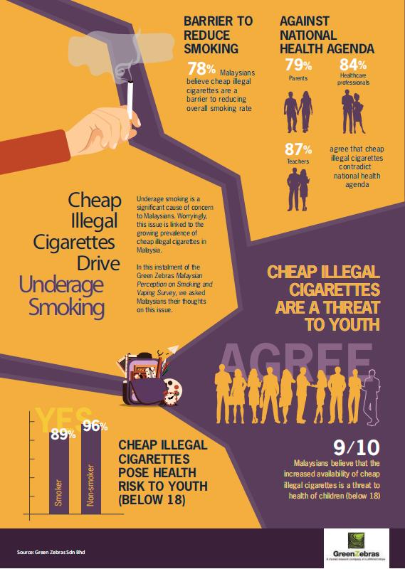$!Cheap illegal cigarettes are a threat to minors