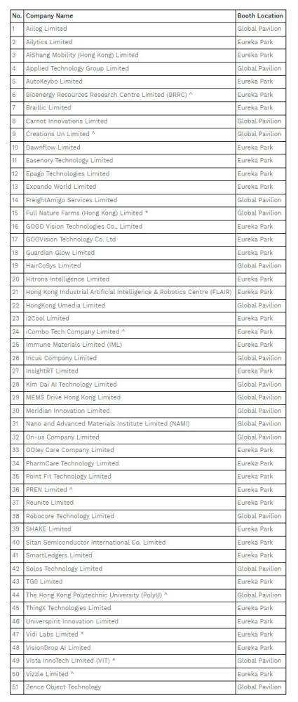 $!HKSTP Bringing Largest Ever Delegation of Hong Kong Tech to CES 2025 Highlighting Latest Solutions to Global Challenges