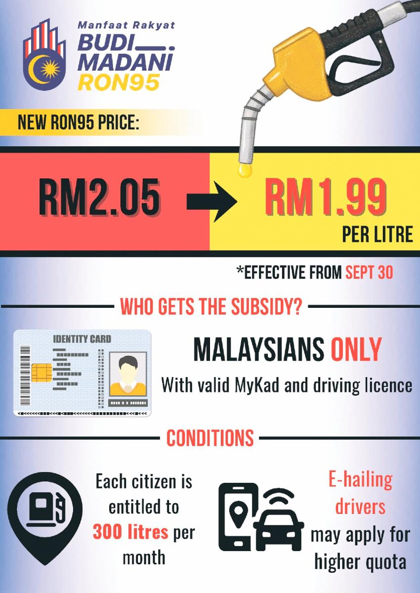 THESUN GRAPHICS BY HARITH KAMAL