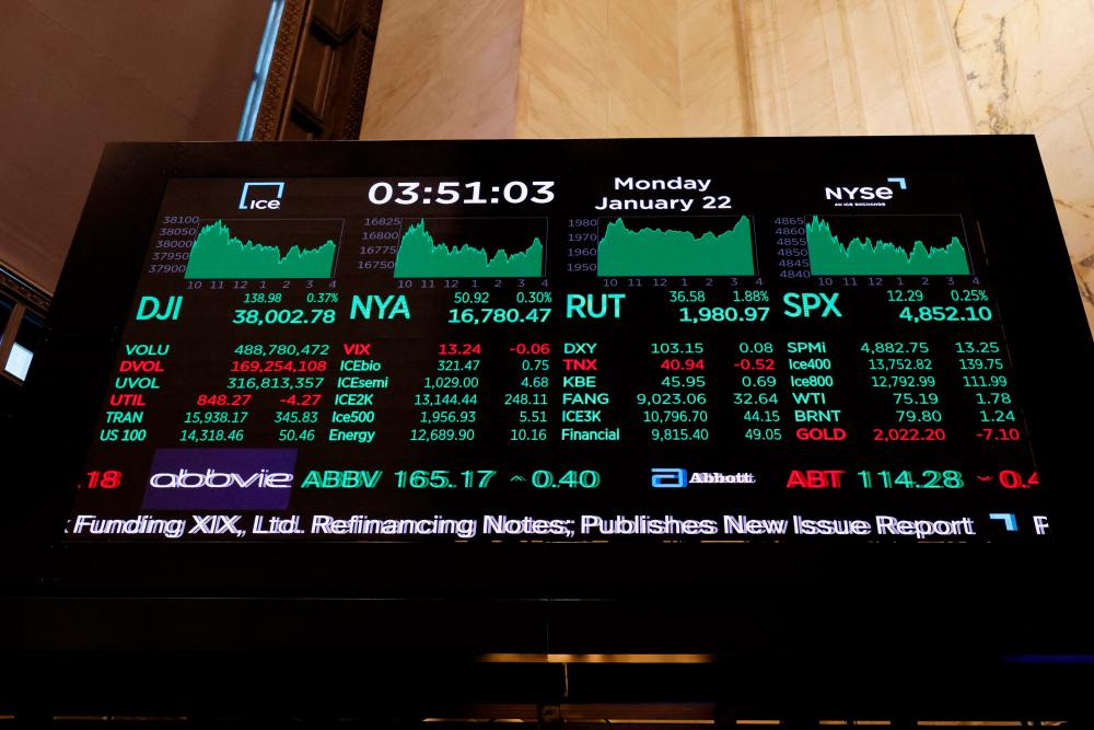 Stock trading data is seen displayed at the New York Stock Exchange during afternoon trading on Monday. The Dow Jones and S&amp;P both hit all time highs with the Dow Jones closing over 38,000 points for the first time ever as stocks continue to rise. – AFPpic